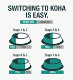 Poké Bowl Tuna & Duck Entrée in Gravy for Cats