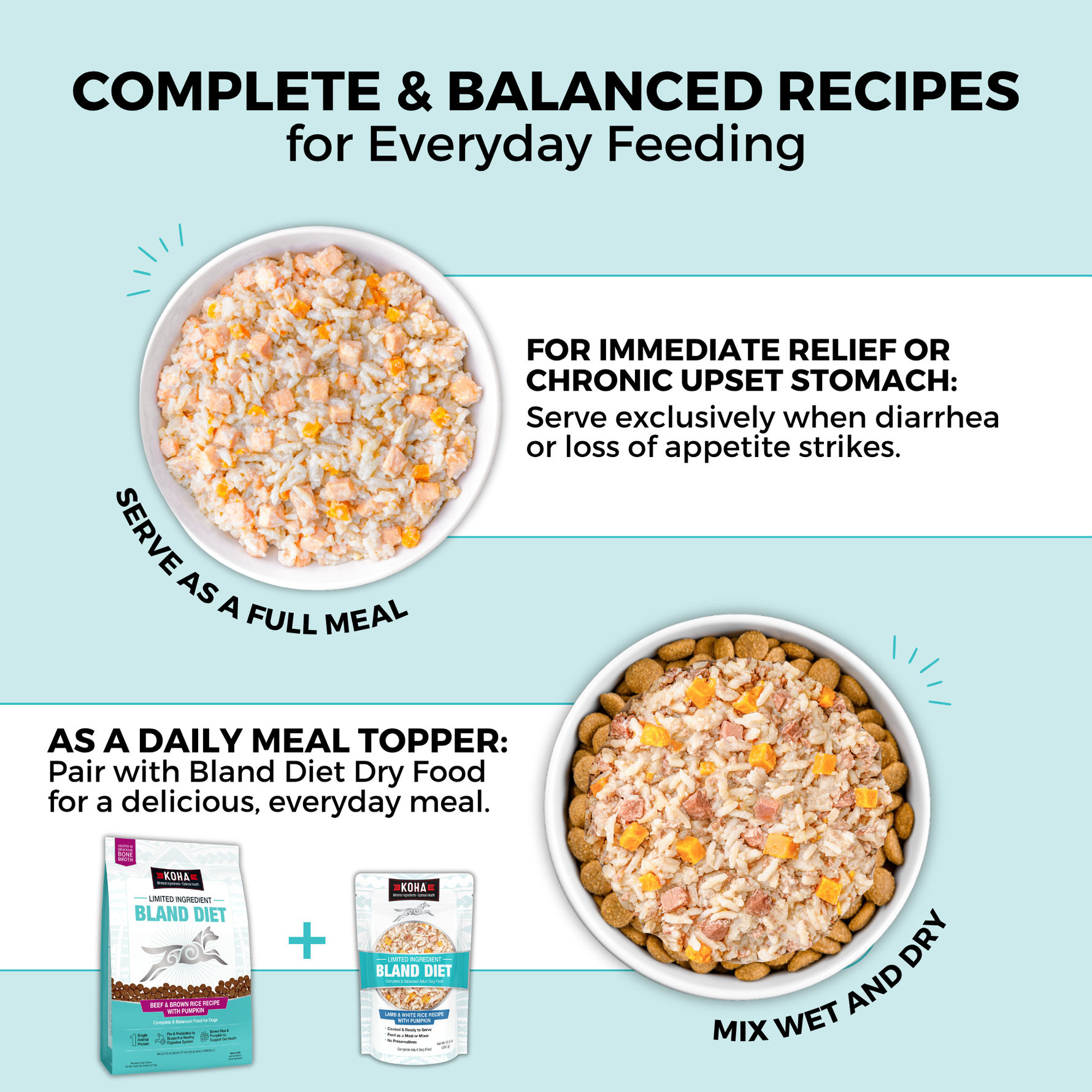 Graphic showing complete and balanced bland diet recipes for dogs that can be served as a full meal or mixed with dry food for everyday feeding.