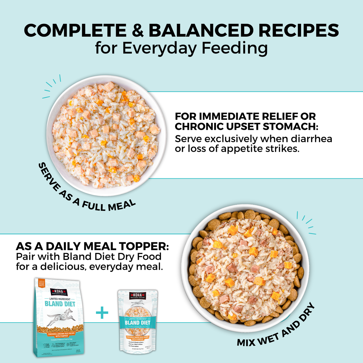 Graphic showing complete and balanced bland diet recipes for dogs that can be served as a full meal or mixed with dry food for everyday feeding.