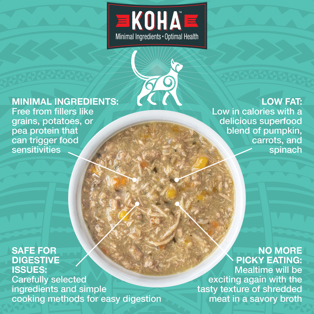 A  graphic for KOHA Pure Shreds featuring a bowl of Pure Shreds  with callout text highlighting minimal ingredients, Low Fat, Safe for Digestive Issues and No More Picky Eating