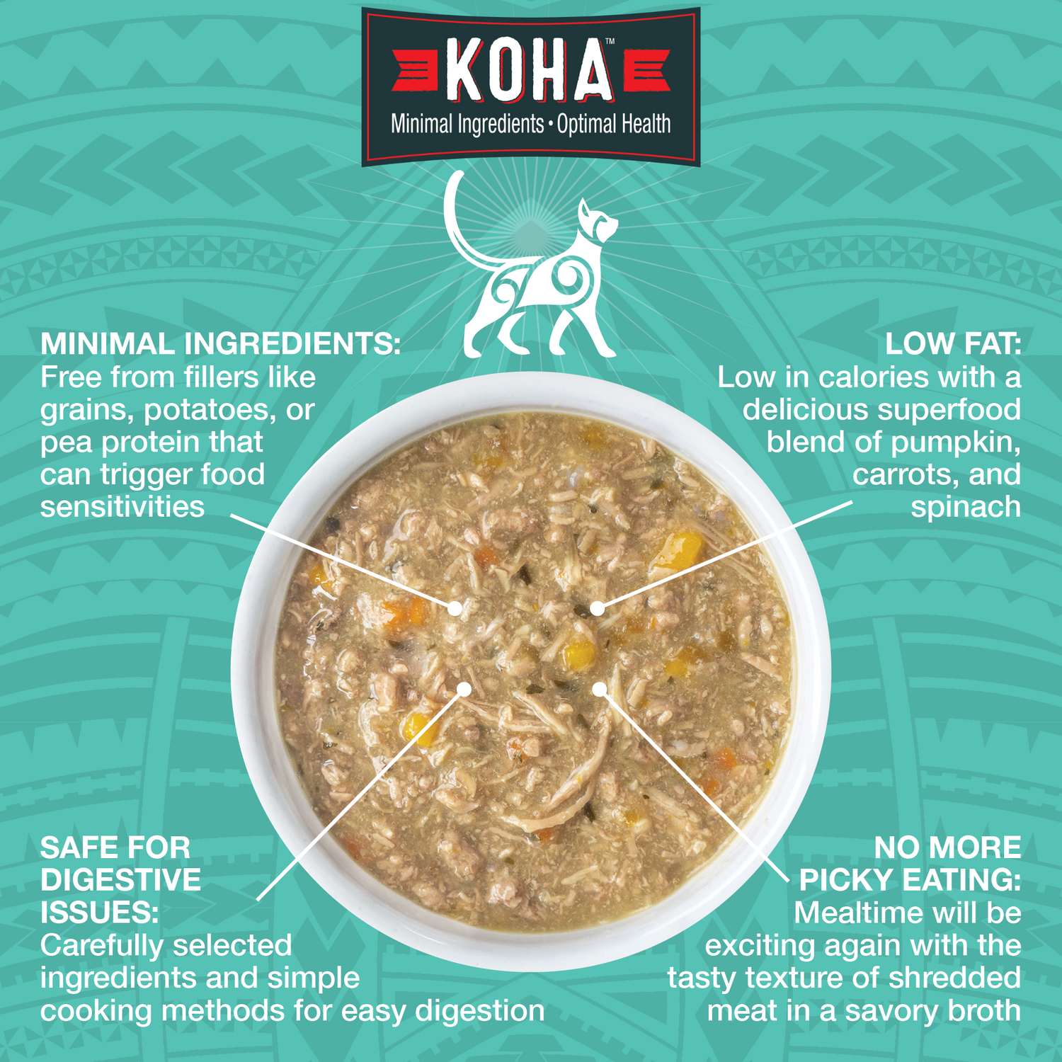 A  graphic for KOHA Pure Shreds featuring a bowl of Pure Shreds  with callout text highlighting minimal ingredients, Low Fat, Safe for Digestive Issues and No More Picky Eating