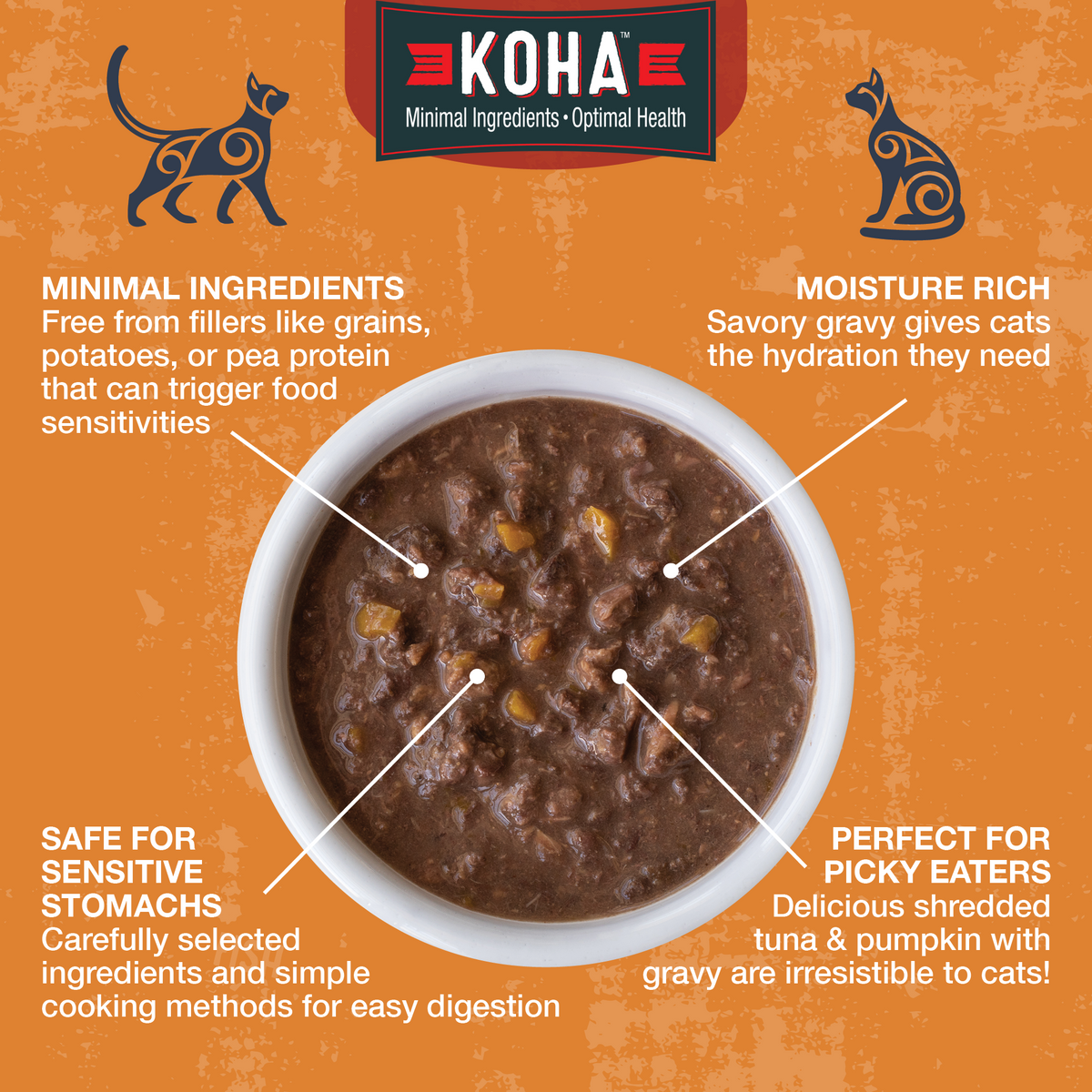 A  graphic for KOHA Poké bowls featuring a bowl of Poké Bowls on an pumpkin colored textured background with callout text highlighting minimal ingredients, moisture-rich gravy, safe for sensitive stomachs, and perfect for picky eaters.