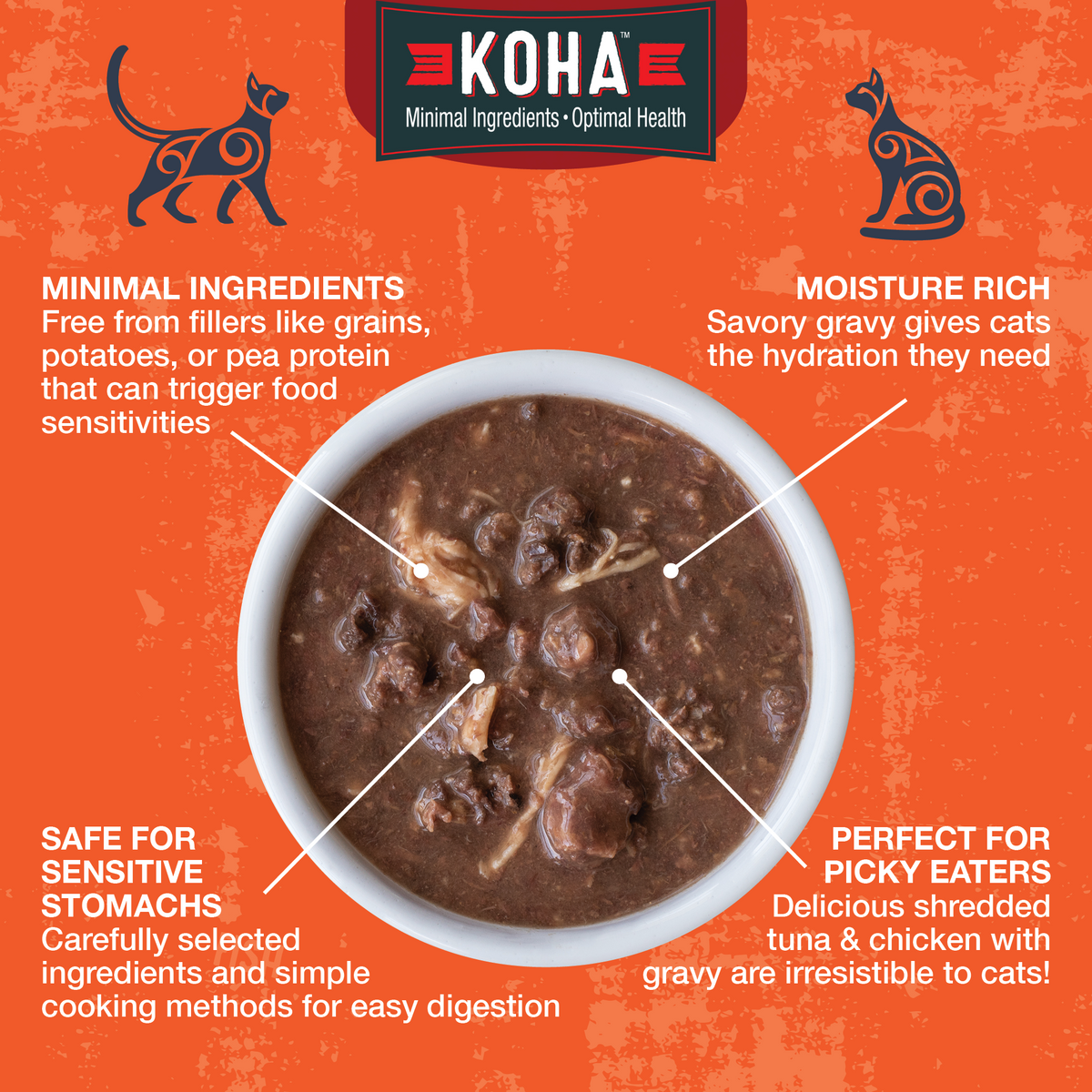 A  graphic for KOHA Poké bowls featuring a bowl of Poké Bowls on an orange textured background with callout text highlighting minimal ingredients, moisture-rich gravy, safe for sensitive stomachs, and perfect for picky eaters.