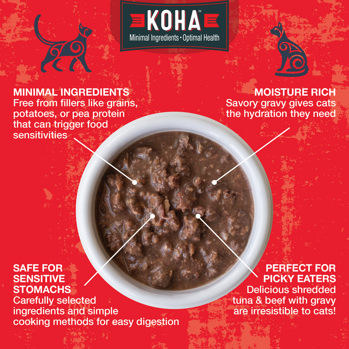 A  graphic for KOHA Poké bowls featuring a bowl of shredded tuna and beef gravy on a bright red textured background with callout text highlighting minimal ingredients, moisture-rich gravy, safe for sensitive stomachs, and perfect for picky eaters.