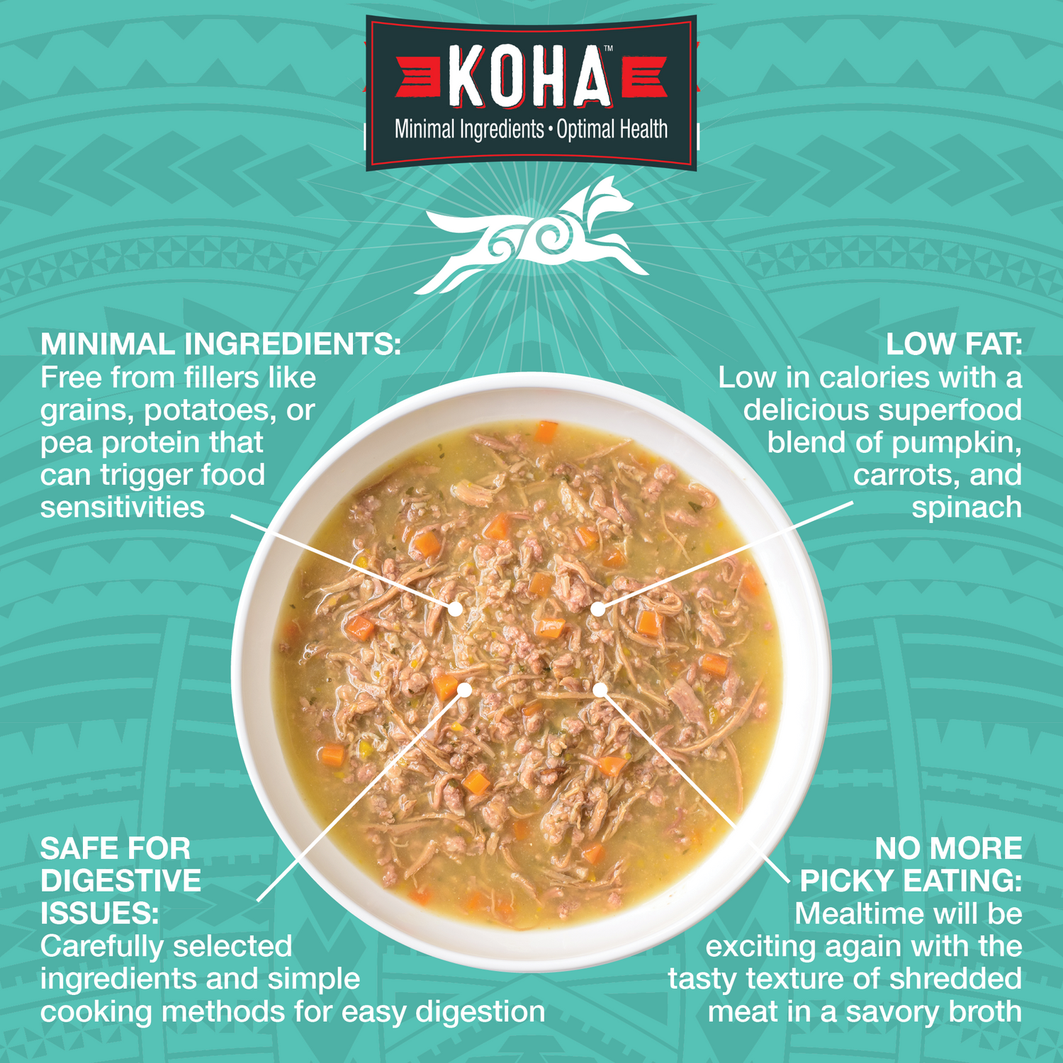 A  graphic for KOHA Pure Shreds featuring a bowl of Pure Shreds on a blue textured background with callout text highlighting minimal ingredients, Low Fat, Safe for Digestive Issues and No More Picky Eating