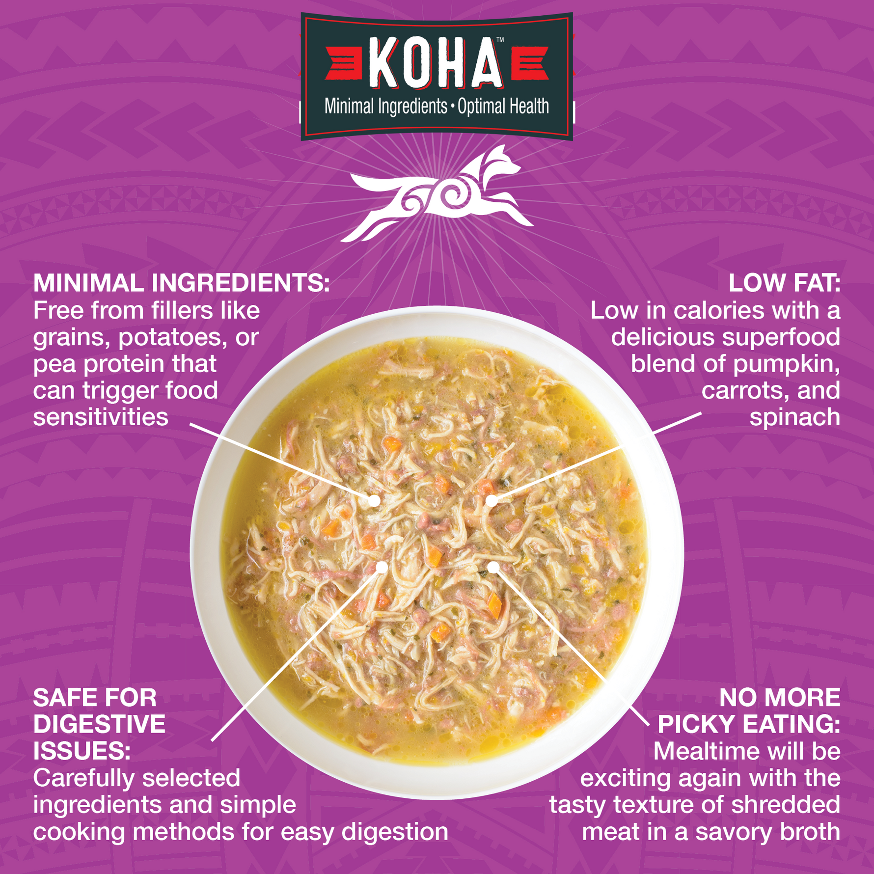 A  graphic for KOHA Pure Shreds featuring a bowl of Pure Shreds on a bright red textured background with callout text highlighting minimal ingredients, Low Fat, Safe for Digestive Issues and No More Picky Eating