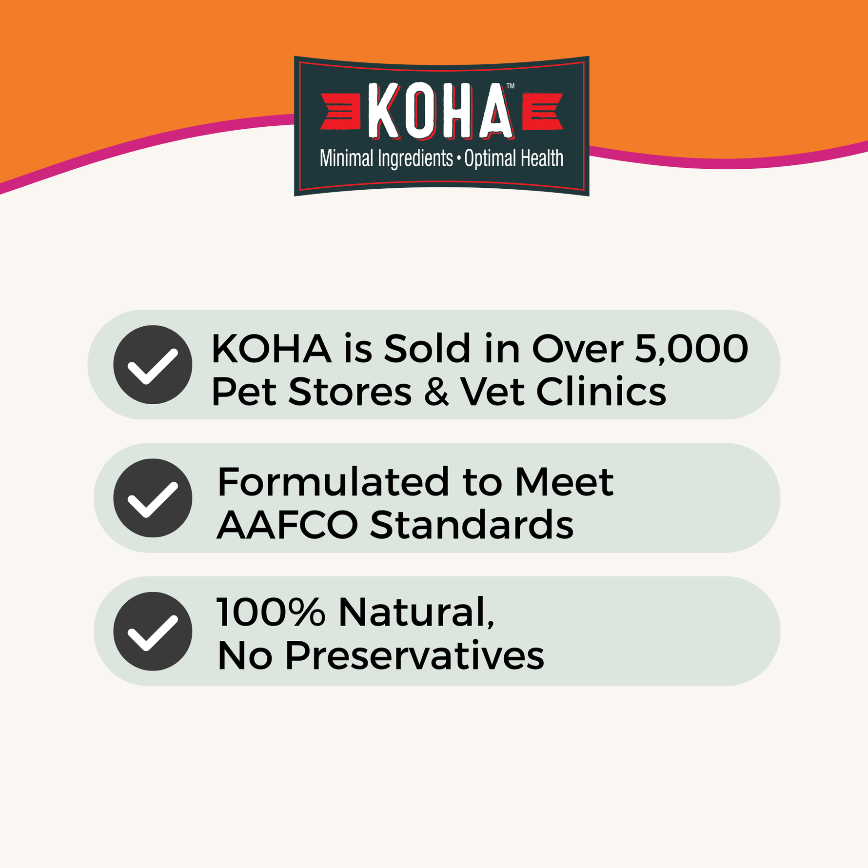 Graphic with the KOHA logo on an orange background and the bullets that say:  KOHA is sold in over 5,000 pet stores and vet clinics; formulated to meet AAFCO standards and 100% Natural, no preservatives