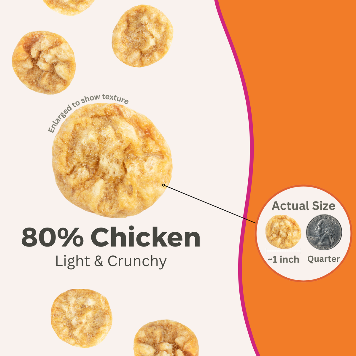 Graphic showing the actual size of the treats next to a quarter for comparison and an enlarged image to show the texture. Text says 90% chicken light and crunchy