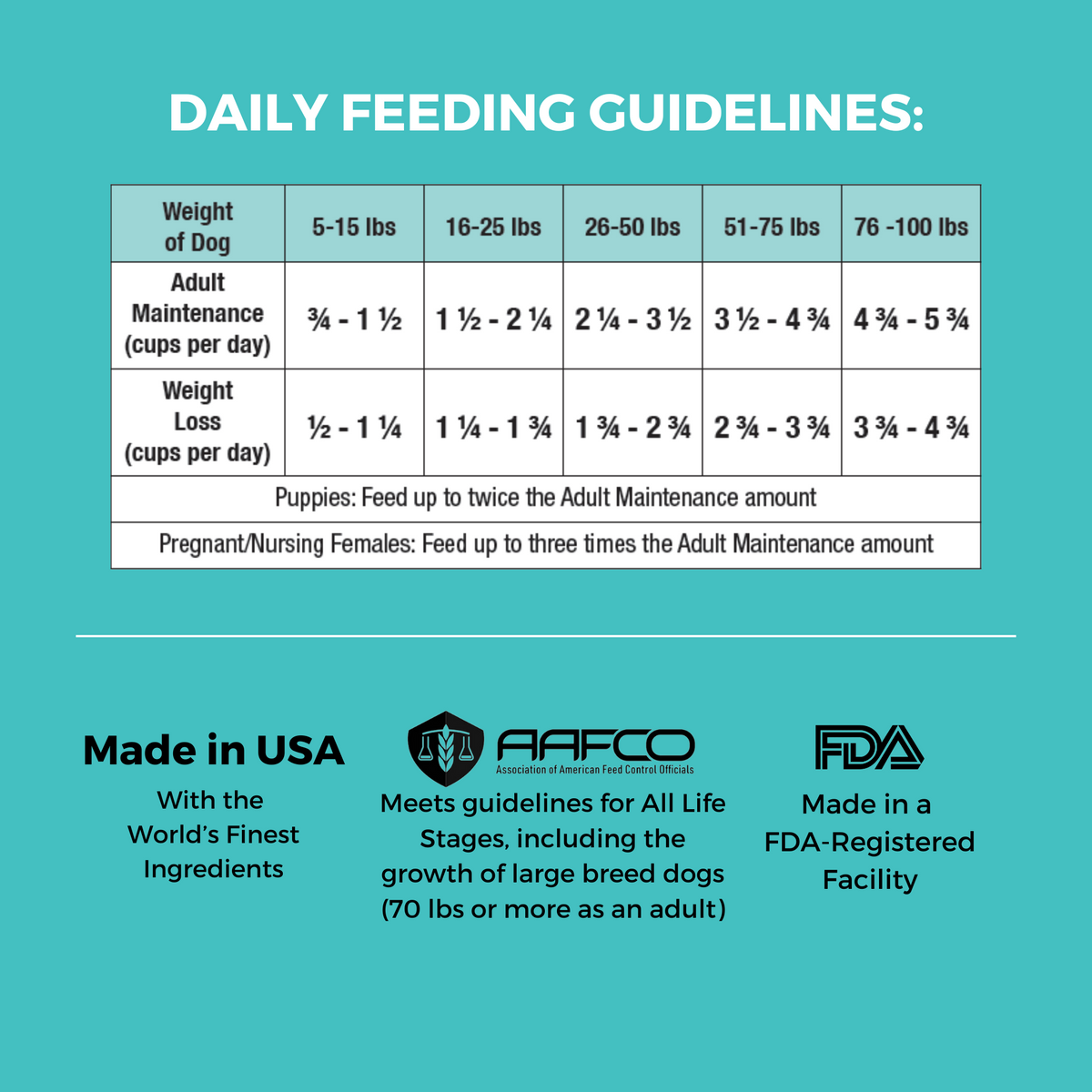 Chart showing Daily Feeding Guidelines, Made in the USA, Meets AAFCO Guidelines and made in FDA Registered Facility