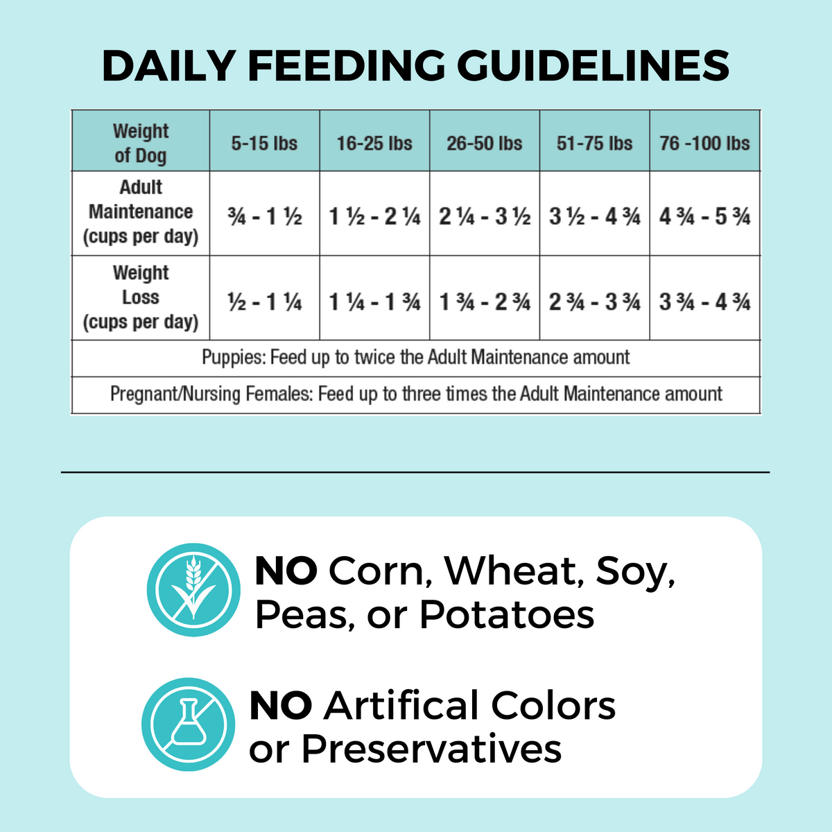 Chart showing Daily Feeding Guidelines, Made in the USA, Meets AAFCO Guidelines and made in FDA Registered Facility