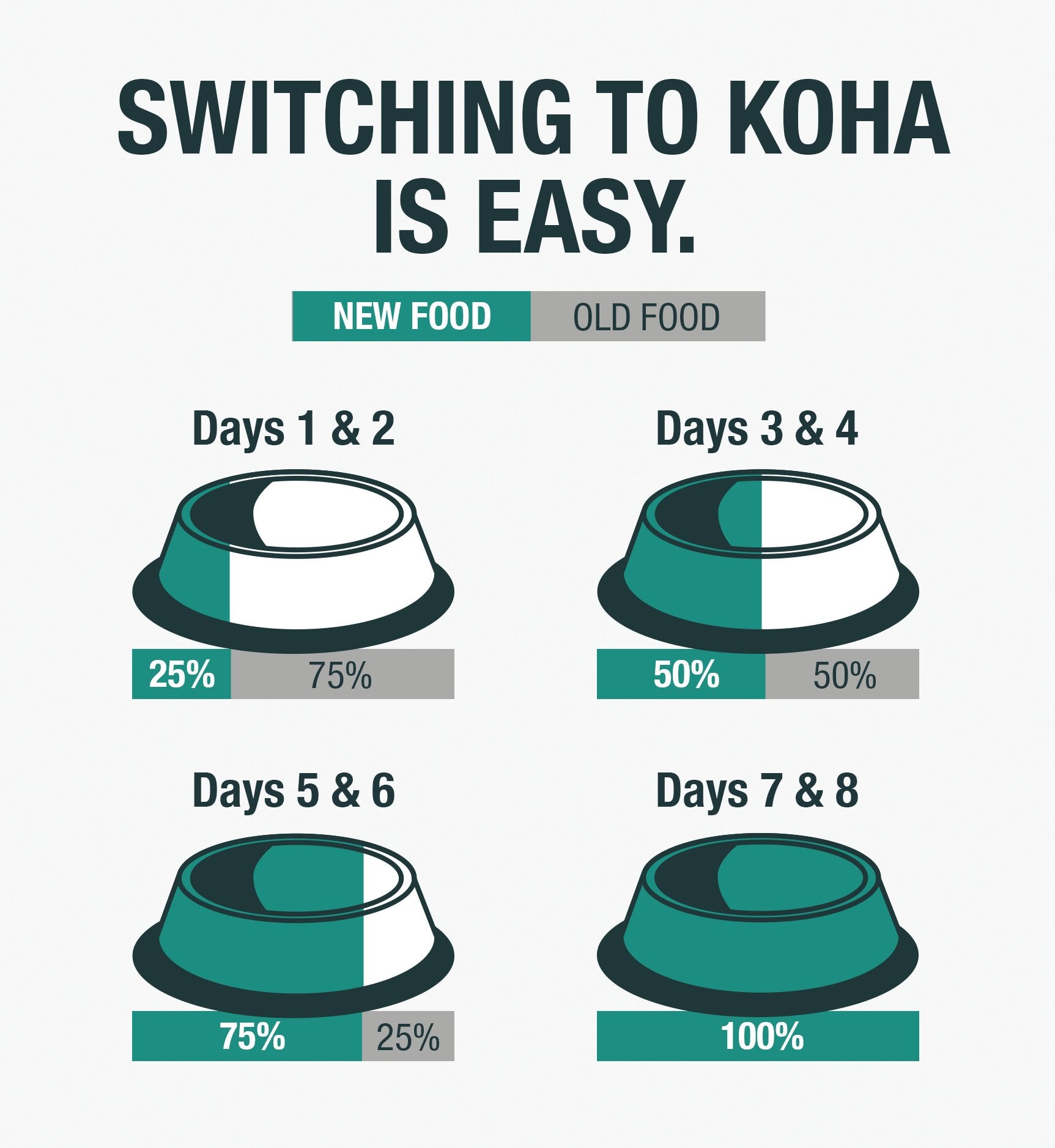 Minimal Ingredient Rabbit Stew for Dogs KOHA Pet